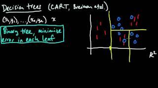 (ML 2.1) Classification trees (CART)