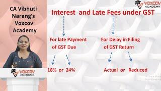 GST Interest for Late Payment & Late fees for delay in filing of GST Return