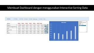 Interactive Sorting Dashboard based on ranking