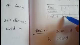 DS6|| SPARSE MATRIX IN DATA STRUCTURES || EXPLAINED IN TELUGU