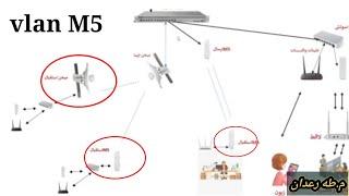 هكذا تعمل عزل لإجهزة الشبكة بطريقه خفيفة VLAN-شبكات ميكروتك