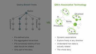 Qlik Associative Difference