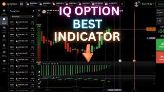 Best Binary Option Trading Strategy - Breakout Indicator