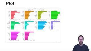 An Introduction to Topic Modeling