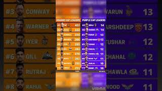 IPL 2023 ORANGE CAP PURPLE CAP PLAYERS LIST