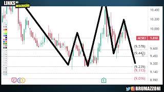 28 11 2022   CLUBE DOS DIVIDENDOS   AESB3  AES BRASIL COM DIVIDENDOS SURPRESA 2% DE DIVIDEND YIELD