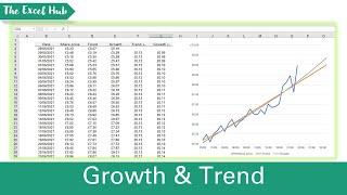 Forecast In Excel Using The GROWTH And TREND Functions - The Excel Hub