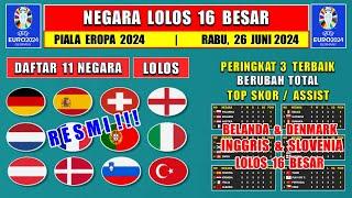 BELANDA DENMARK & SLOVENIA LOLOS - DAFTAR 11 NEGARA LOLOS 16 BESAR PIALA EROPA 2024