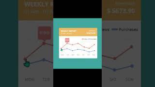 Statistics Data Graph in html and css ||100dayscss challenge Day - 5 #shorts  #javascript #html