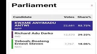 Analysis on Parliamentary and Presidential Elections Results