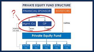 Why Does a Private Equity Fund have a GP and a Management Company