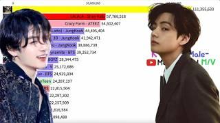 Most viewed male K-pop  M/V of 2024 (Jan~Sep)