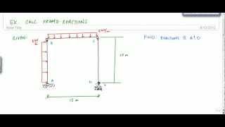 Calculating Reactions of a Frame - Structural Analysis