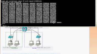 Cisco Layer 3 switching