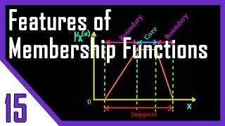 Features of Membership Function | Fuzzy Logic