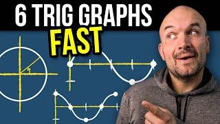 Tips To Graph Trigonometric Functions