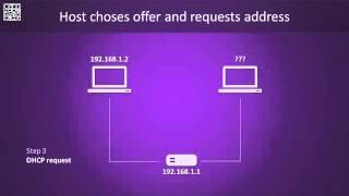 Automatic IP Address Assignment   How DHCP Works