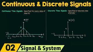Continuous and Discrete Time Signals