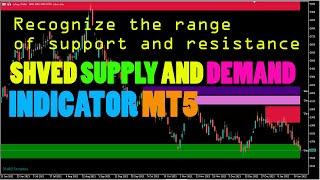Download and train support and resistance detection MT5 indicators