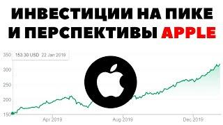 Инвестиции на пике рынка. Стоит ли сейчас покупать акции Apple 2020?