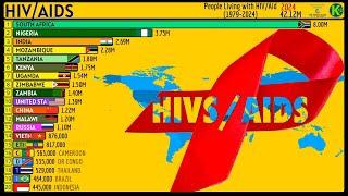 TOP 20 COUNTRIES WITH THE MOST PEOPLE LIVING WITH HIV/AIDS