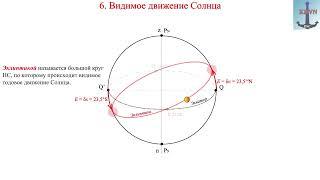 6. Видимое движение Солнца