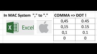 In MAC System  "," to "." for Microsoft Excel. comma to dot decimal separator