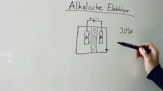 Alkalische Elektrolyse - schnell & einfach erklärt