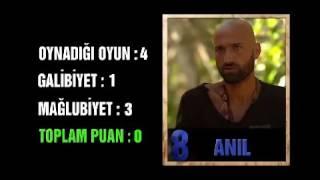 Survivor 2017 Erkekler Puan Durumu ( 13. Hafta 4. Gün )