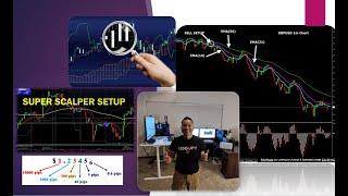 Scalping and Swinging USDJPY Techniques Naked Forex Trading #kouleefx