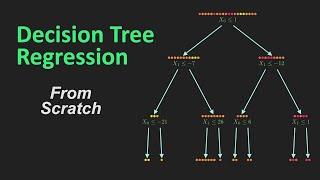 Decision Tree Regression in Python (from scratch!)