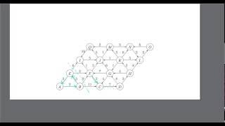 SCC - Strong Connected Components