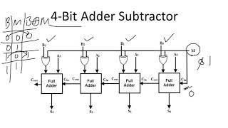 16a 4-Bit Binary Adder/Subtractor | Overflow Detection | Digital Logic Design