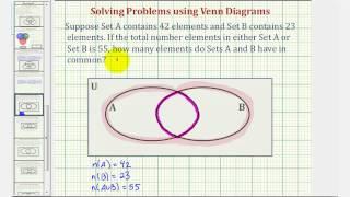 Ex:  Find the Number of Element in the Intersection of Two Sets Using a Venn Diagram