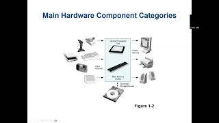 Introduction to Computers and Programming. Computer Systems: Hardware and Software