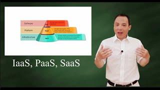 IaaS PaaS  SaaS: 3 cloud computing service models