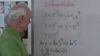 Calculus: Logarithmic Differentiation