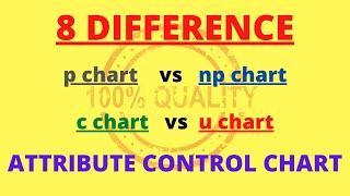 p chart vs np chart vs c chart vs u chart / 8 Differences between attribute control chart