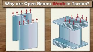 The Development of Stresses in Beams Explained