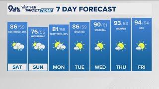 Latest forecast | Coler weekend underway, afternoon storms, stormy Sunday