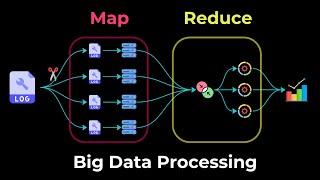 Map Reduce explained with example | System Design