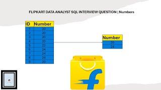 FLIPKART DATA ANALYST INTERVIEW QUESTION | Numbers