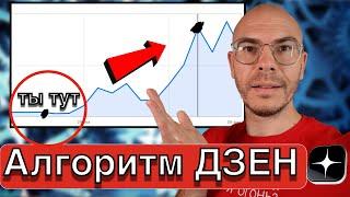 Когда пойдут ПРОСМОТРЫ на Дзен. Сколько ВИДЕО нужно выложить