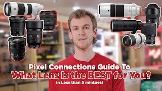 Lenses in LESS THAN 5 minutes! - a Pixel Guide - What's the Perfect Camera for You!?
