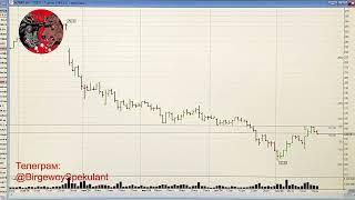 Обзор рынка акций ММВБ на 20.09.2024. Доллар. Нефть. Акции Новатэк. Теханализ / Trading News