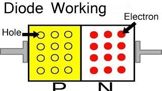 How does a P-N Junction Diode works? Explained through Animation