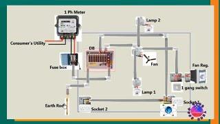 Step-by-Step Guide to Electrical House Wiring with Proteus Simulation - Part one