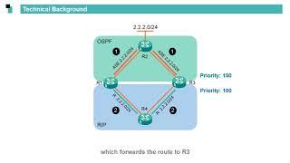 Huawei routers  Routing Basics - OSPF Features