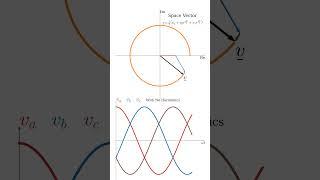 Space Vector of Balanced Three-Phase Voltages with Third Harmonics