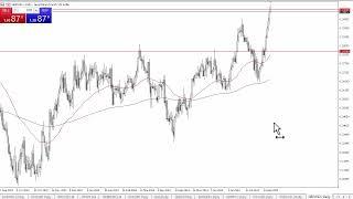 GBP/USD Forecast August 23, 2024